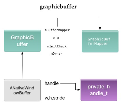 GraphicBuffer