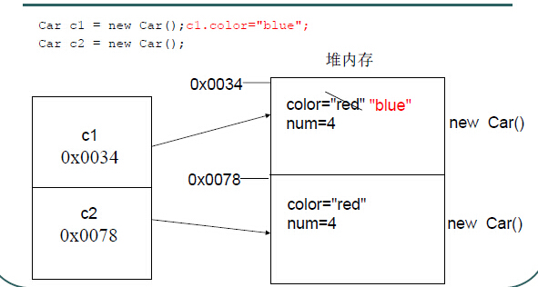 对象内存结构