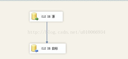 BI商业智能培训系列——（二）SSIS入门