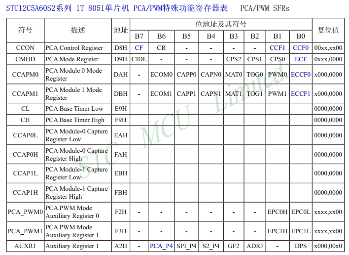 STC12C5A60S2 PCA相关寄存器