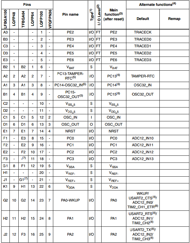 table1