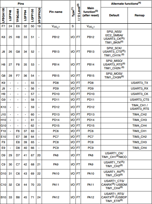 table3