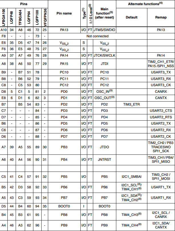 table4