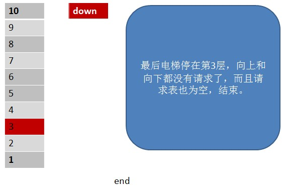 进程和线程调度算法