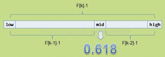 斐波那契数组