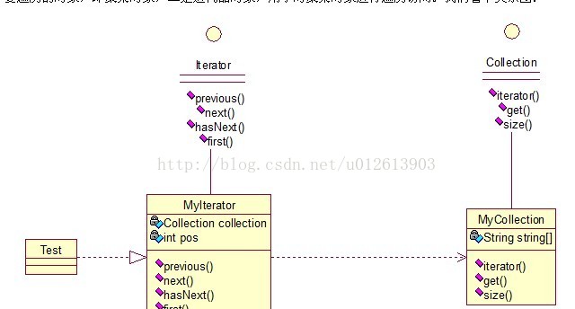 迭代子模式（Iterator）