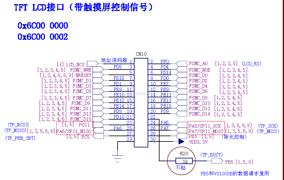 Rt Thread 学习笔记 六 开启基于spi Flash的elmfat文件系统 上 Aping Cs Dn的专栏 Csdn博客