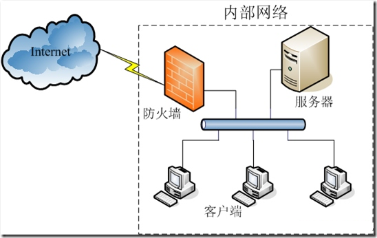 iptables filter nat_iptables参数[通俗易懂]