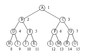 一顆15個節點的二叉樹