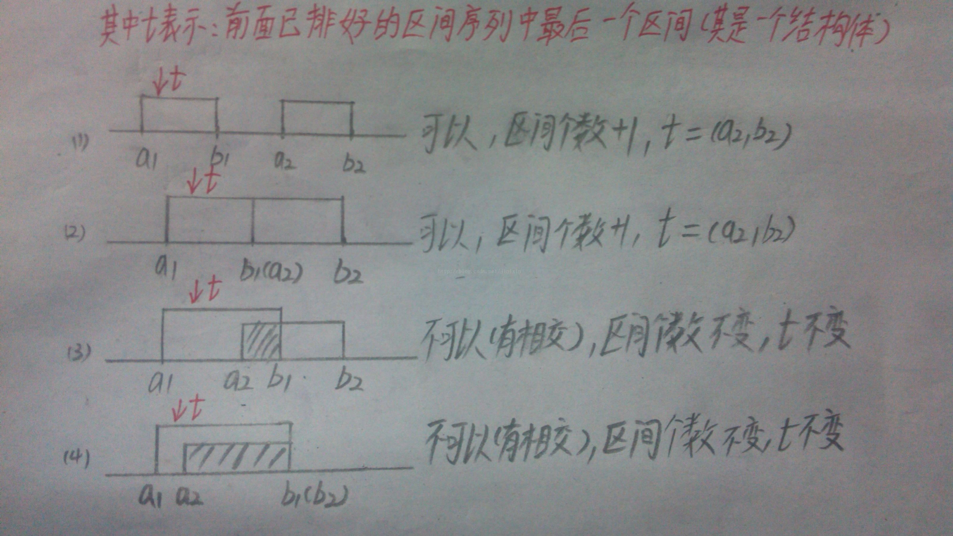 四种情况图