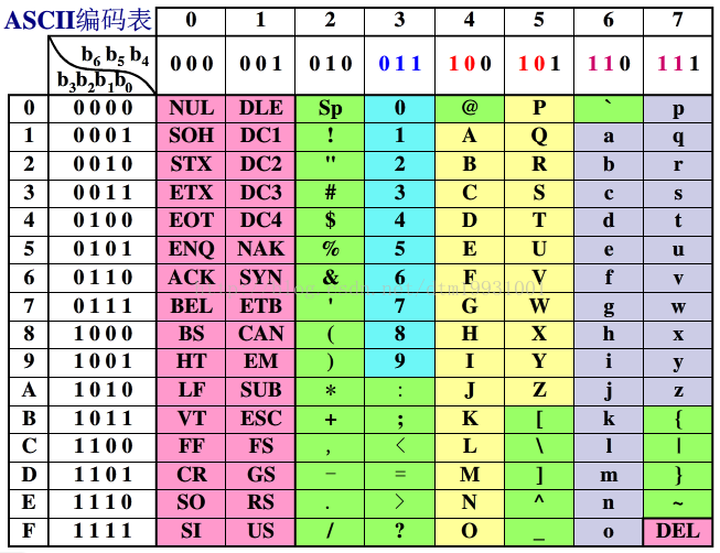 
			
				压缩型数据类型			