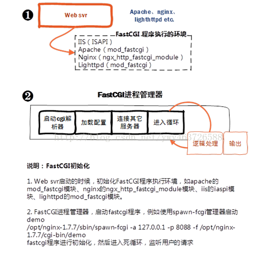 技术图片