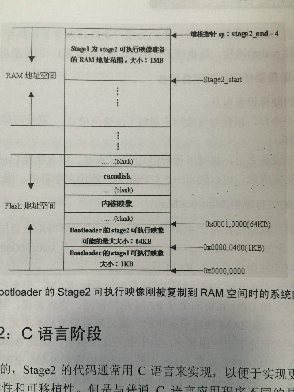 Bootloader流程－Linux_怎么通过bootloader怎么让一段代码从中间执行-CSDN博客