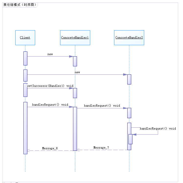 Java设计模式——职责链模式（Chain of Responsibility）