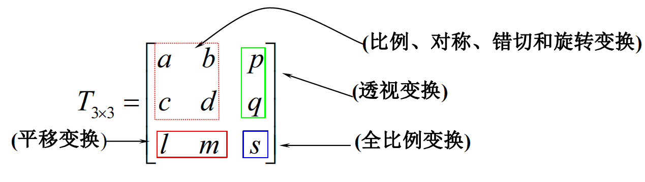 變換矩陣