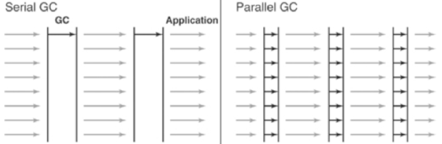 difference-between-the-serial-gc-and-parallel-gc.png