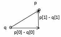 vectors and motion