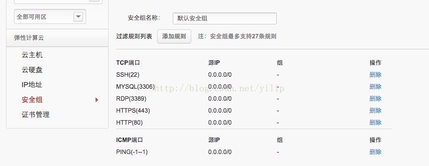 华为云服务器搭建