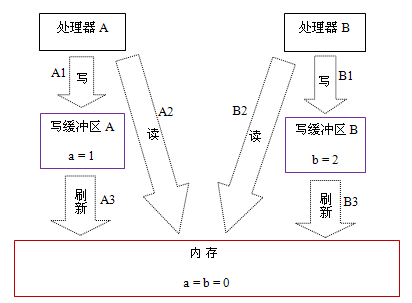 这里写图片描述