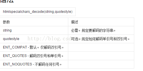 
			
				thinkphp模板页如何显示含有html标签的赋值			