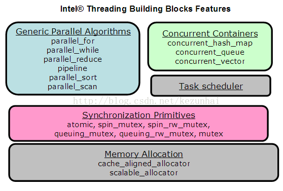 Intel tbb что это