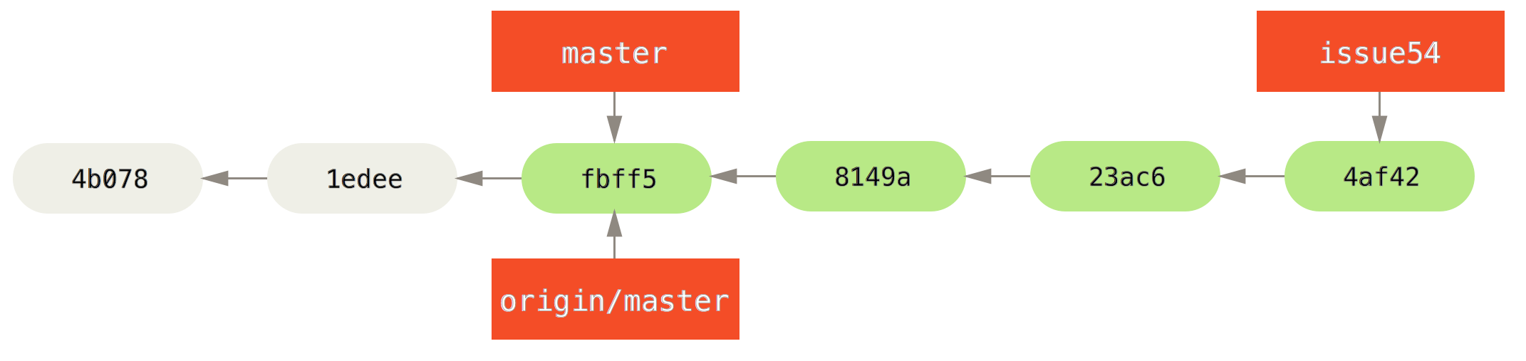 Как подключить git к проекту