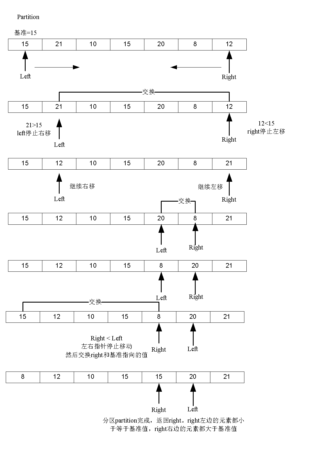 快排