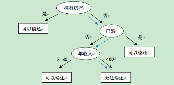 這裡寫圖片描述