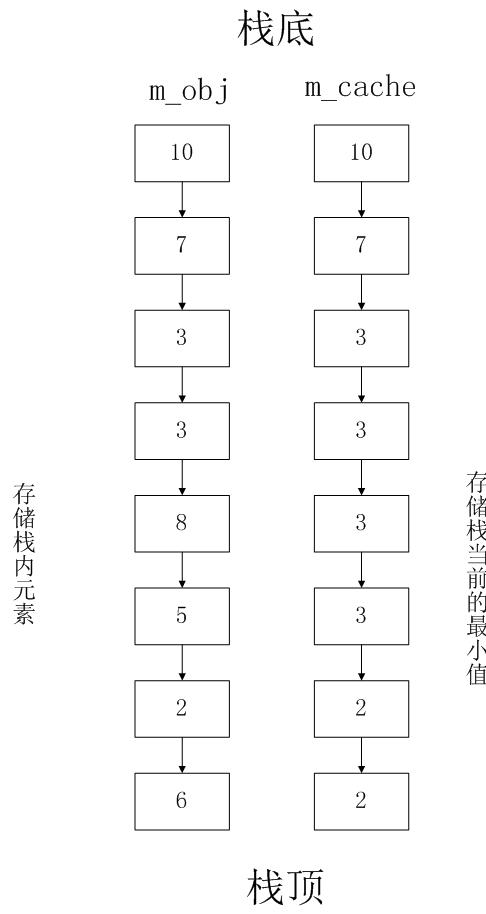 设计栈的基本结构