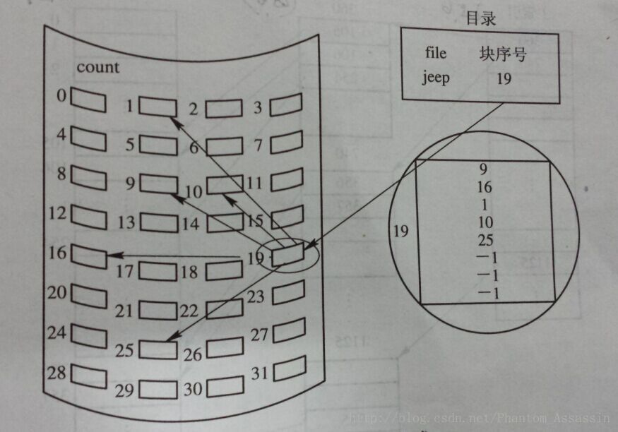 他的