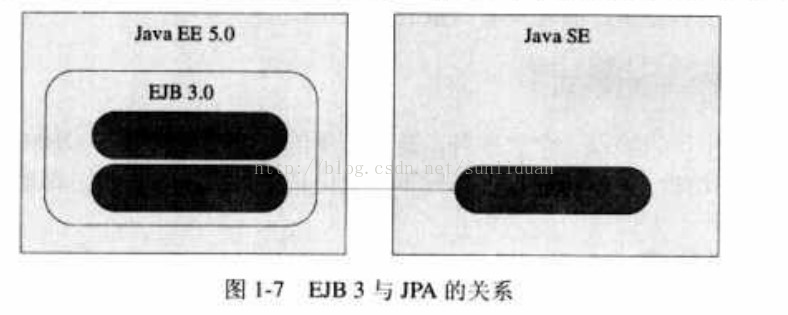 计算机生成了可选文字:J.v.EE5.0J.v.SE图卜7曰B3与J以的关系