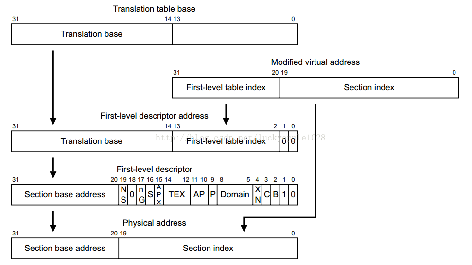 Table перевод. Translation Table. Situational model of translation. Пример MIB Table Index.