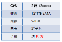 [每台x86价格]