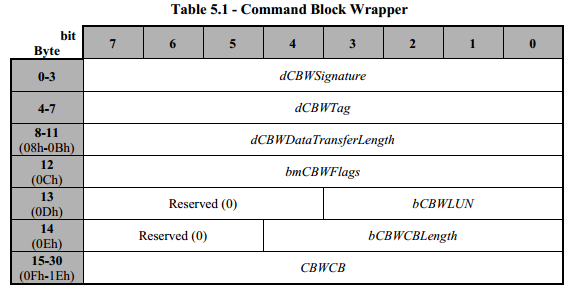 CBW