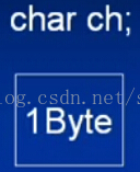 
			
				C++之强制类型转换原理			