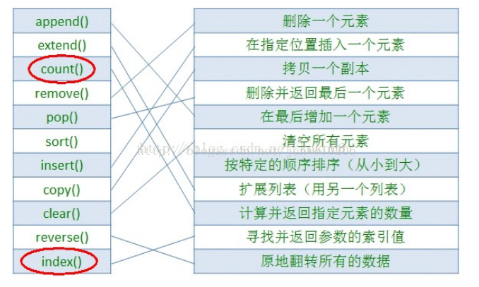 技術分享圖片