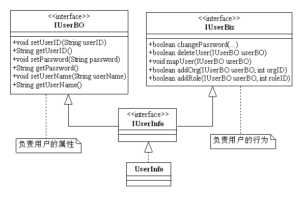 图1-2 职责划分后的类图