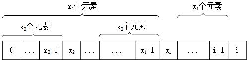 字符串的特征向量与KMP算法