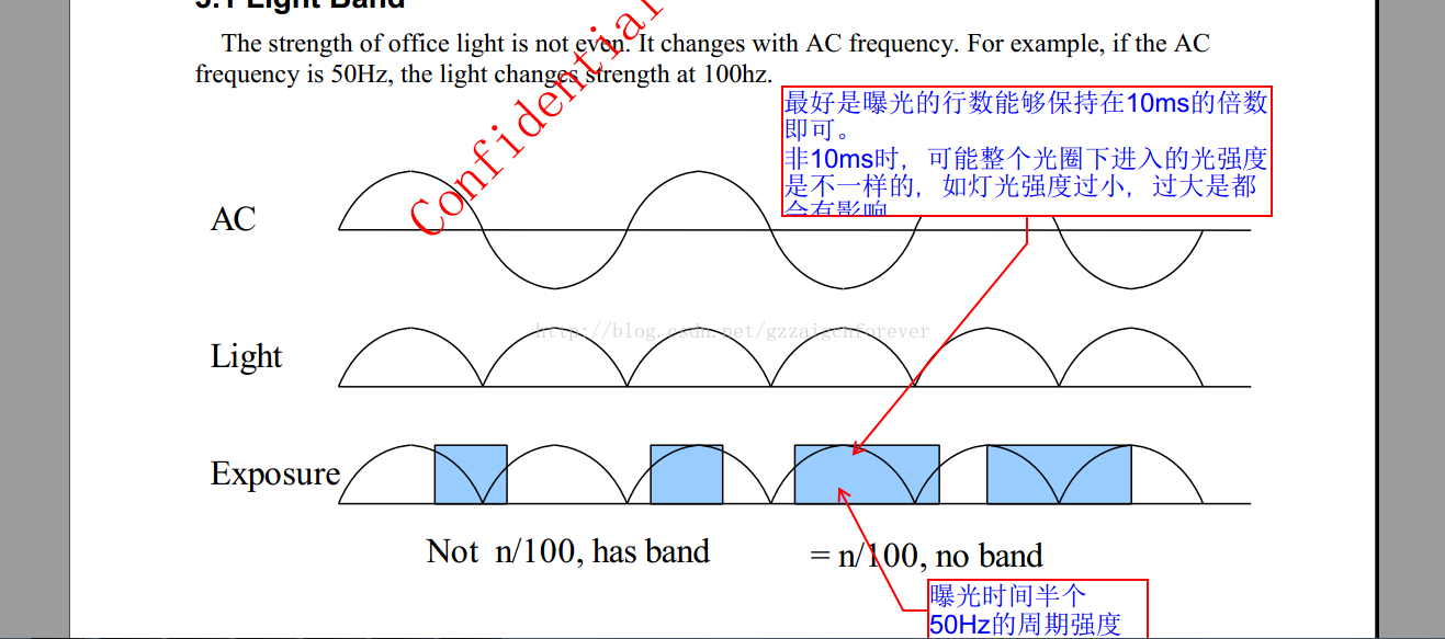 OV Camera AE相关的寄存器学习配置记录