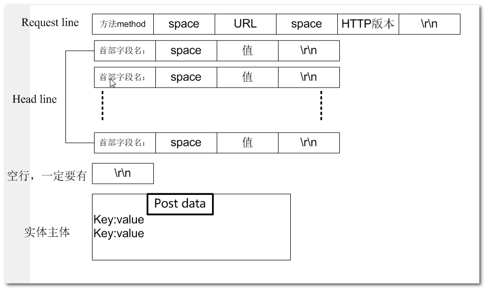 請求報文