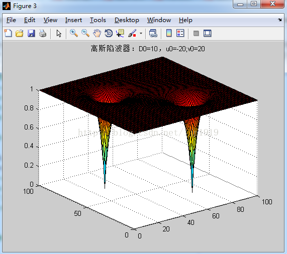 Matlab下各个滤波器传递函数透视图的绘制