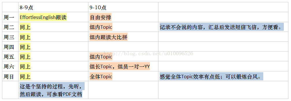 三月起步的英语