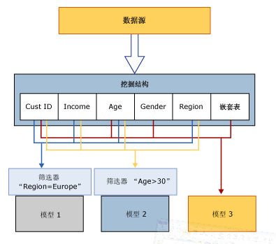 ssas教程_相机入门介绍