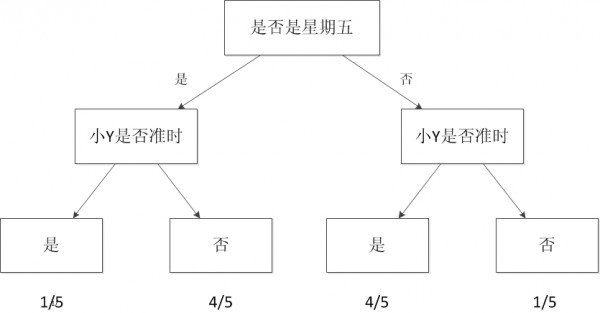 这里写图片描写叙述