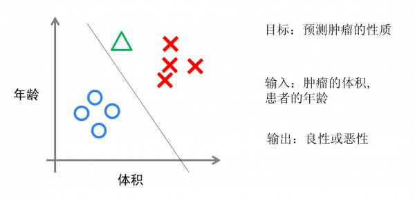 这里写图片描写叙述