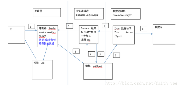 
			
				JavaWeb-13 (用户的注册和登录案例)			