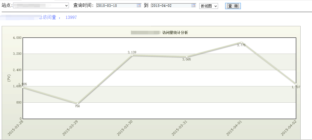 
			
				Oracle sql按年、月、周等，分组查询数据			