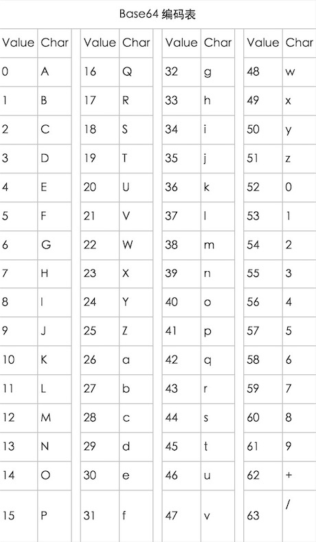 c语言base编码_生成Base64编码  第1张