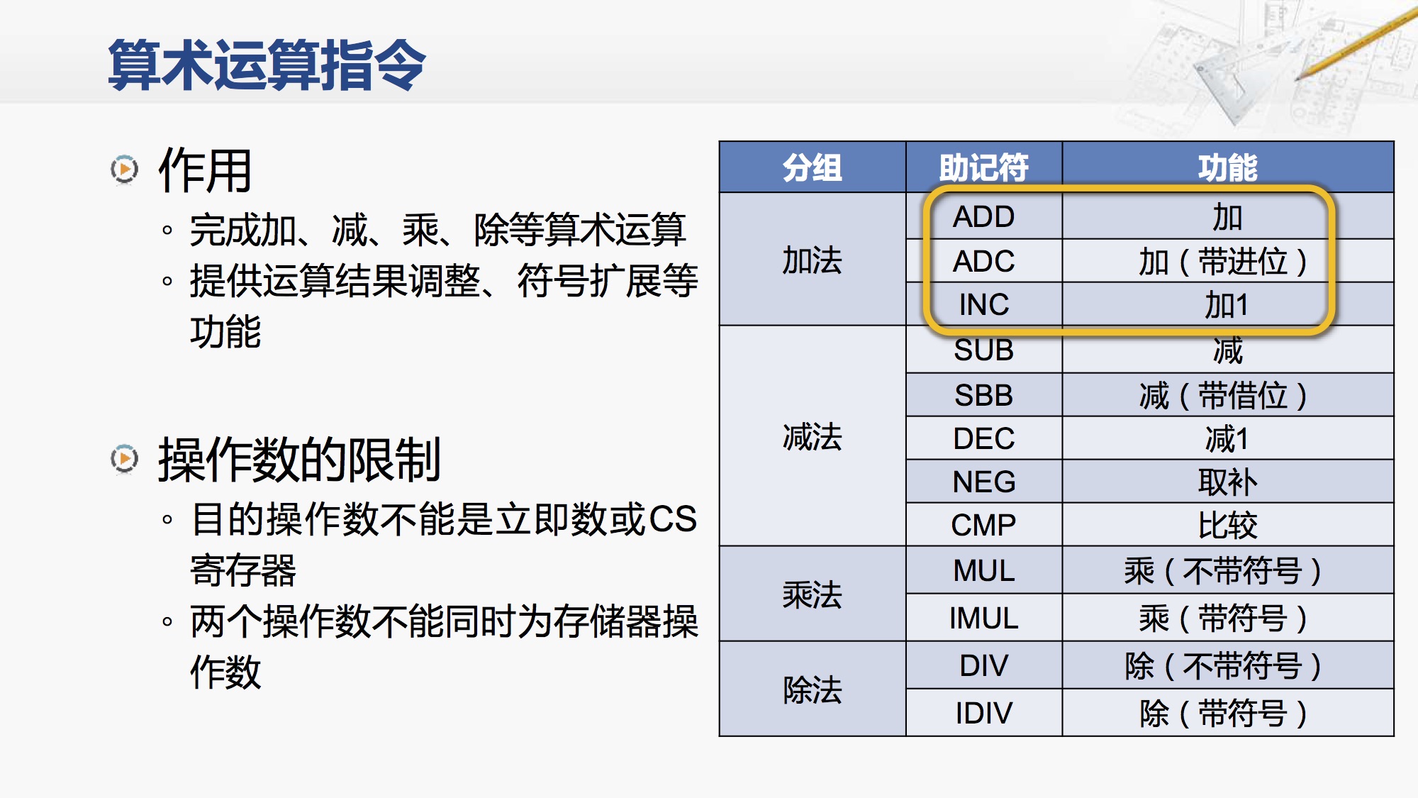 算术运算指令