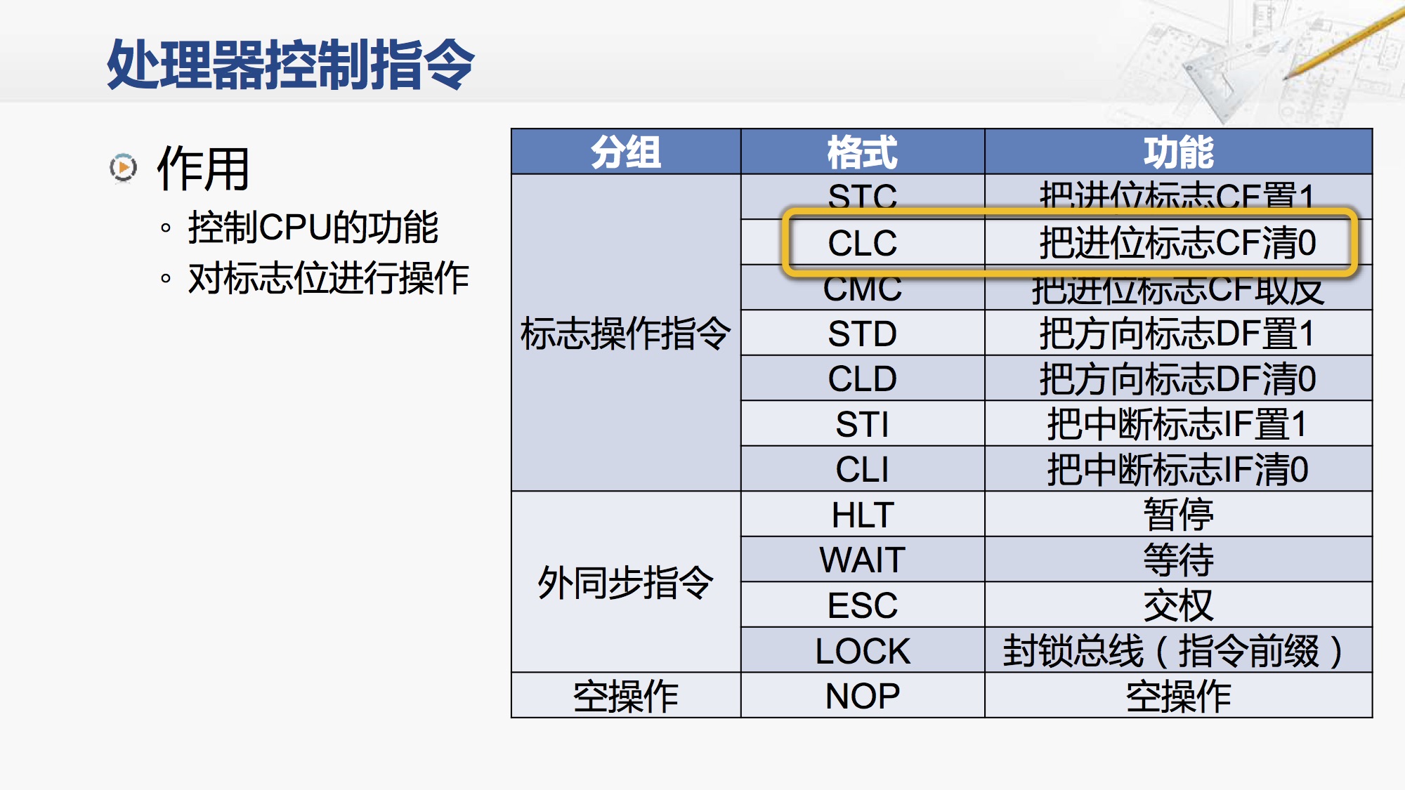 处理器控制指令